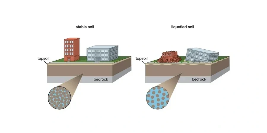 Soil Liquefaction Assessment in Southend-on-Sea: BS EN 1997 Analysis